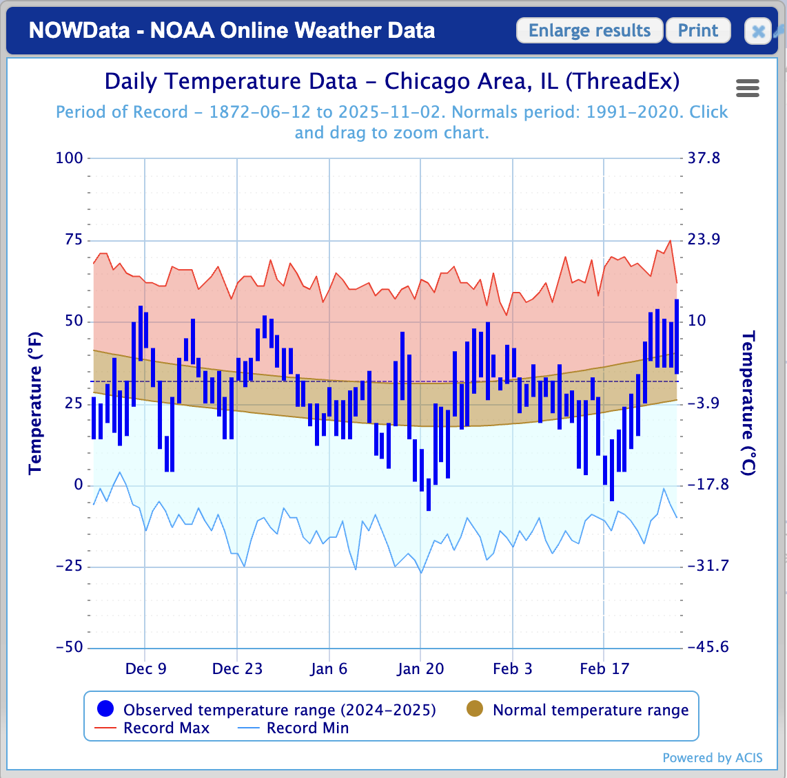climatology