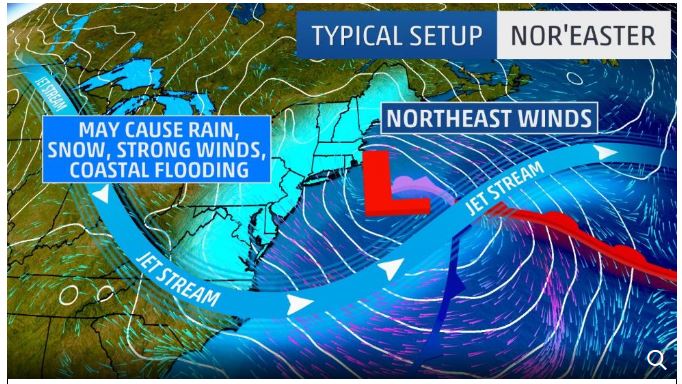 Nor'easter